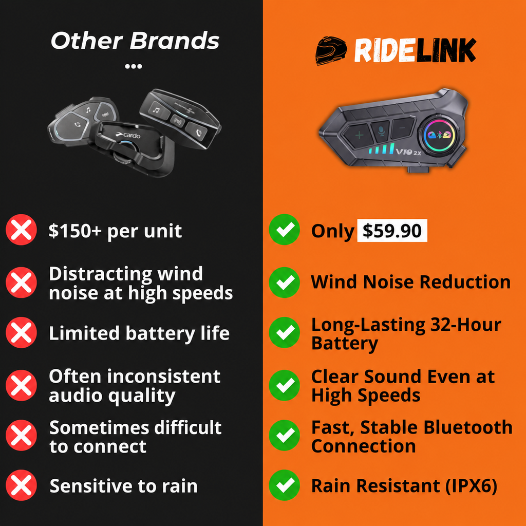 RideLINK V10 Bluetooth Motorcycle Intercom